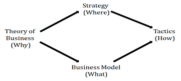 FORTHCOMING BOOK IN JANUARY 2026: The Four Competitive Business Drivers ...